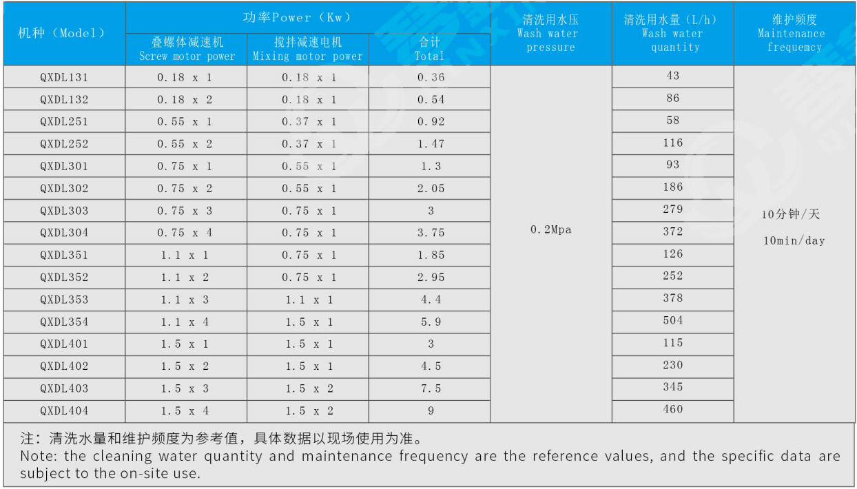 402疊螺污泥脫水機(jī)(圖2)