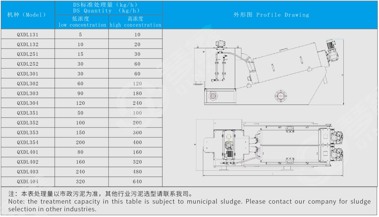 303疊螺污泥脫水機(jī)(圖1)