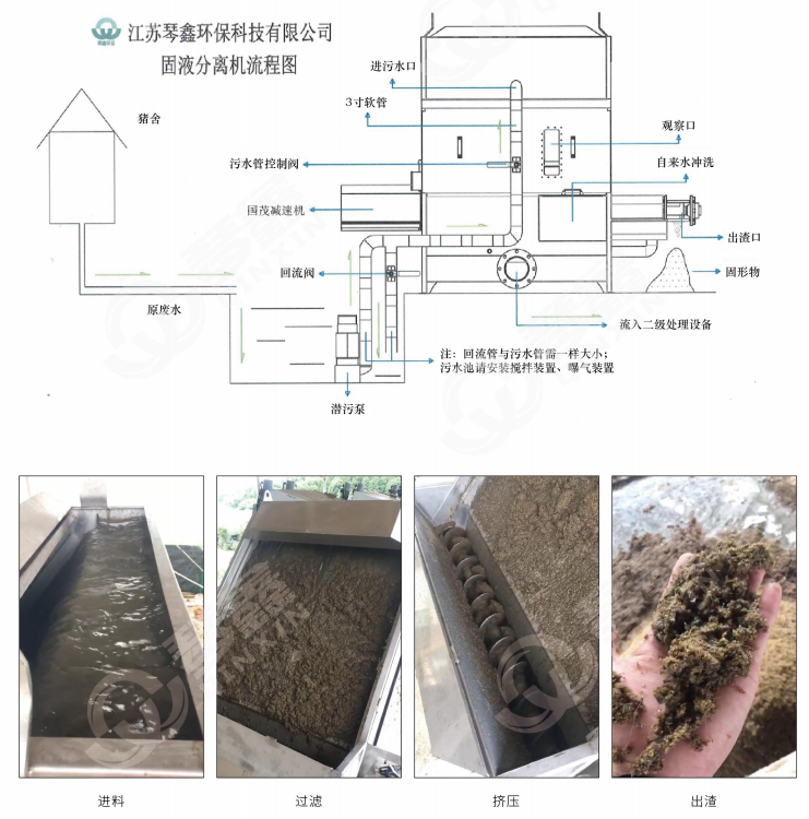 水切楔形固液分離機(jī)(圖1)